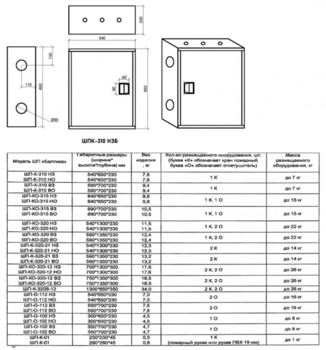 Шкаф пожарный Балтика-01 ШПК-310 НЗБ прямой