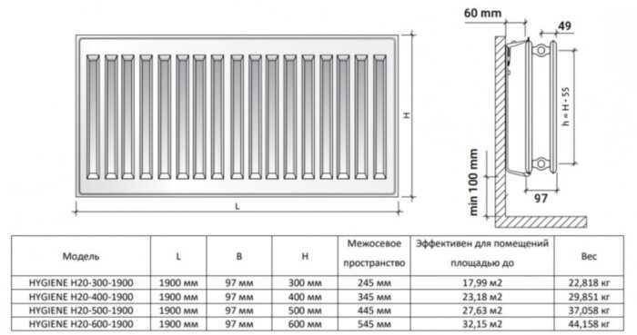 Радиатор панельный Royal Thermo HYGIENE H20-500-1900 Silver Satin