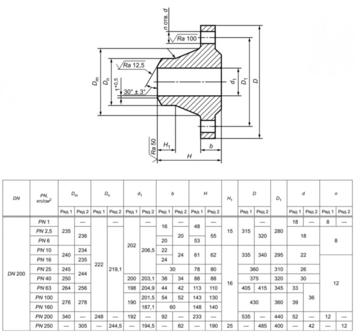 Фланец 200-16-11-1-В-Ст. 20-IV ГОСТ 33259-2015 стальной воротниковый приварной встык Ду 200 Ру 16