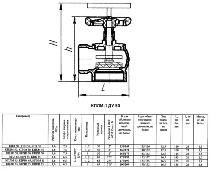 Кран пожарный Апогей КПЛМ 50-1 ВР-НР 2" ДУ 50 РУ 16 угловой