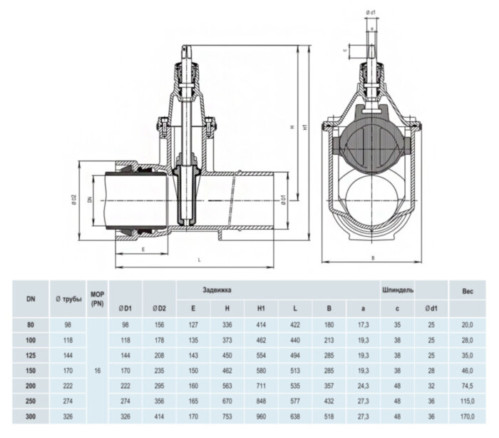 Задвижка HAWLE 4027E2 DN 125/144 PN 16 раструбная клиновая чугунная с обрезиненным клином стандарта VRS