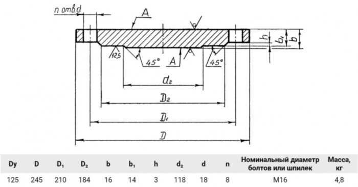 Заглушка 1-125-16 Сталь 20 АТК 24.200.02-90 стальная фланцевая Ду125 Ру16