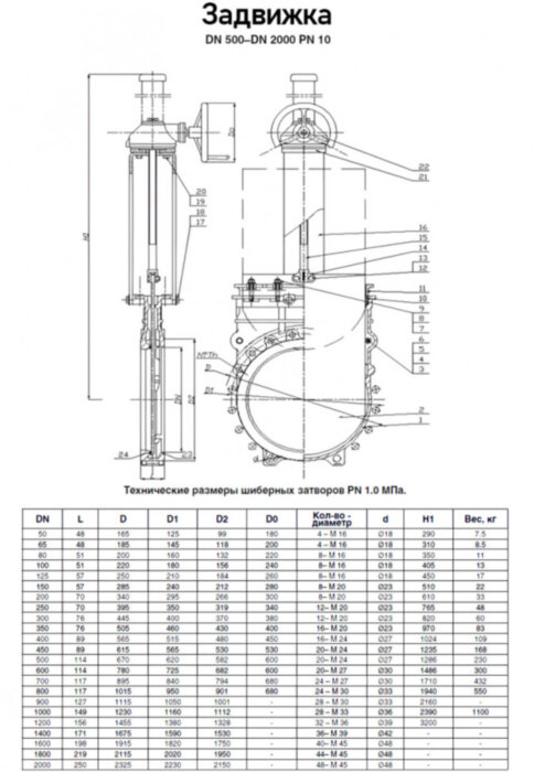 Задвижка Kvant KV02 DN 500 PN 10 шиберная межфланцевая со штурвалом