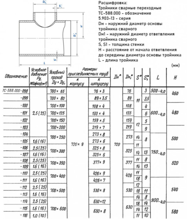 Тройник стальной 720x9-219х7 2,5 ТС-588.000 серия 5.903-13 переходный сварной
