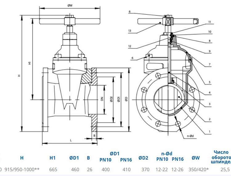Задвижка DENDOR 47GV DN 300 PN 16 фланцевая клиновая чугунная под штурвал с обрезиненным клином 2