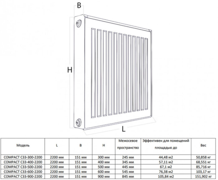 Радиатор панельный Royal Thermo COMPACT C33-500-2200 Noir Sable