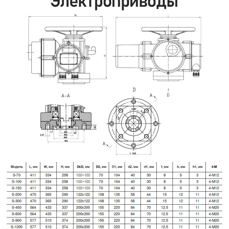 Электропривод Benarmo S-70-24 А 220 В многооборотный 2