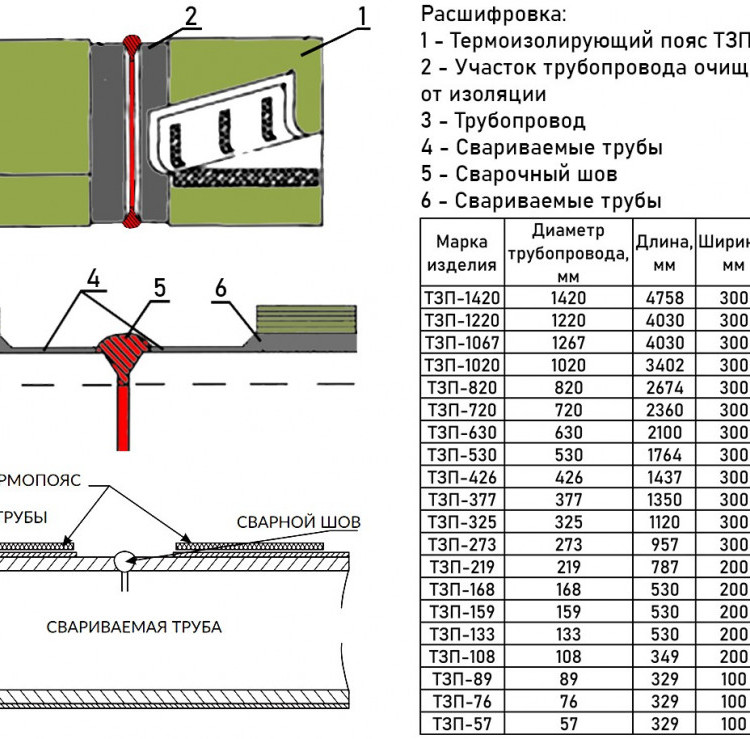 Термозащитный пояс ТЗП 89 3
