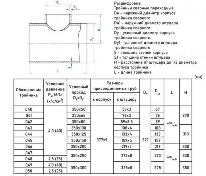 Тройник стальной 377x9-159х5-4 045 ОСТ 34 10.764-97 переходный сварной