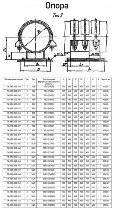 Опора Л8-180.000-78 скользящая направляющая