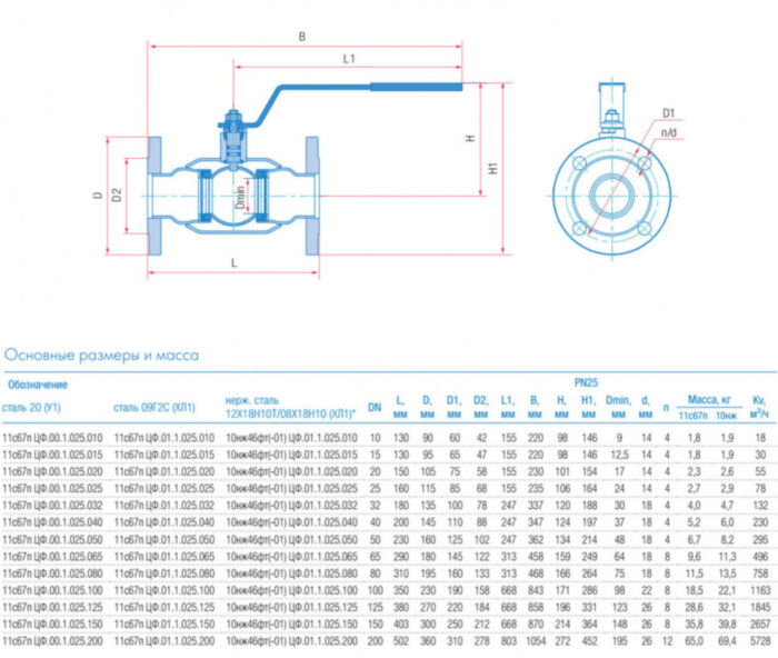 Кран шаровой Маршал 11с67п ЦФ.00.1 DN 80 PN 25 полнопроходной фланцевый