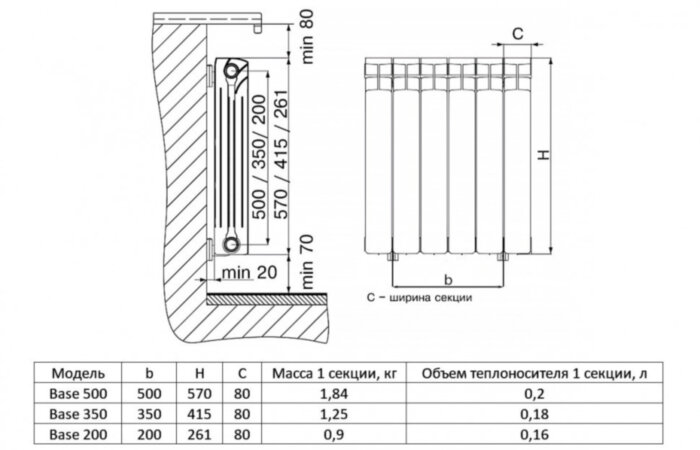Радиатор биметаллический RIFAR Base 350 12 секций боковое подключение белый
