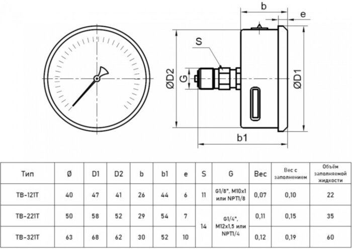 Вакуумметр РОСМА ТВ-321Т.00 (-0,1...0 МПа) Дкорп=63мм кл. 1,5 M12x1,5 коррозионностойкий виброустойчивый осевой 00000027914