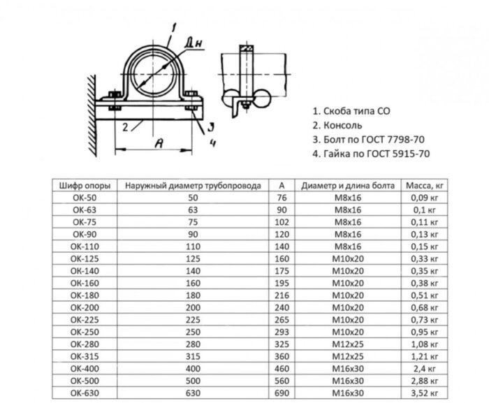 Опора OK-250 Ду 250 ОСТ 36-17-85 однорядная