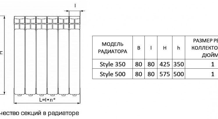 Радиатор биметаллический STOUT Style 500 14 секций боковое подключение белый 2