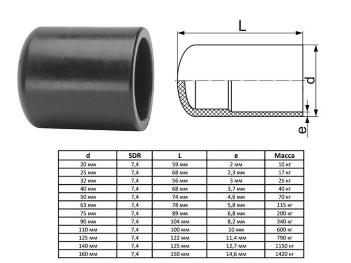 Заглушка литая 40 мм SDR 7,4 ПЭ100 спигот