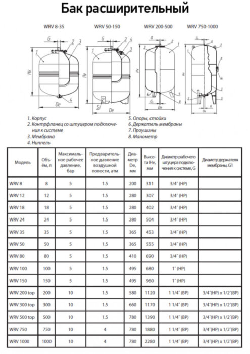 Бак расширительный Wester WRV 8 НР 3/4" DN 200 PN 5 мембранный для отопления