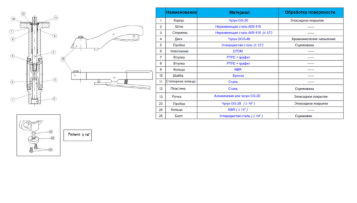 Затвор дисковый поворотный межфланцевый Genebre 2103 Ду100 Ру16 чугунный