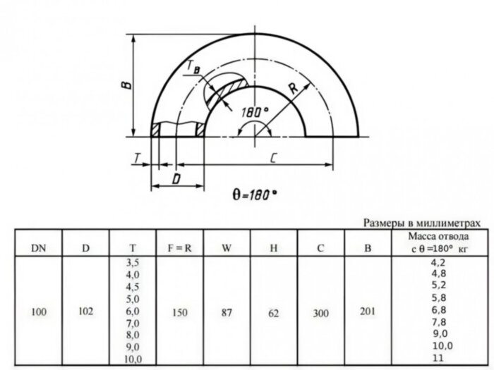 Отвод стальной 180-2-102х3,5-Ст.20 ГОСТ 17375-2001 бесшовный крутоизогнутый