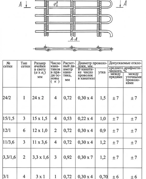 Сетка тросиковая тканная 12x1x0,9 12Х18Н10Т конвейерная ТУ 14-4-460-88 2