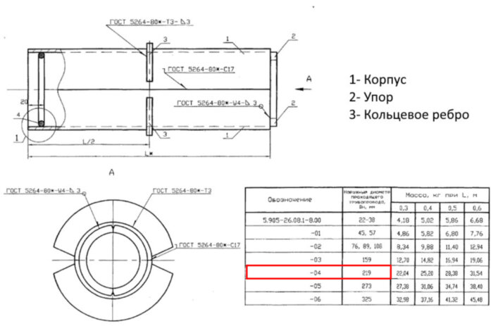 Сальник набивной С-2 Ду 219 L=500 мм 5.905-26.08.1-8.04