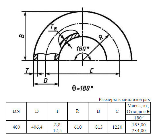 Отвод стальной 180-1-406,4х12,5-09Г2С ГОСТ 17375-2001 бесшовный крутоизогнутый