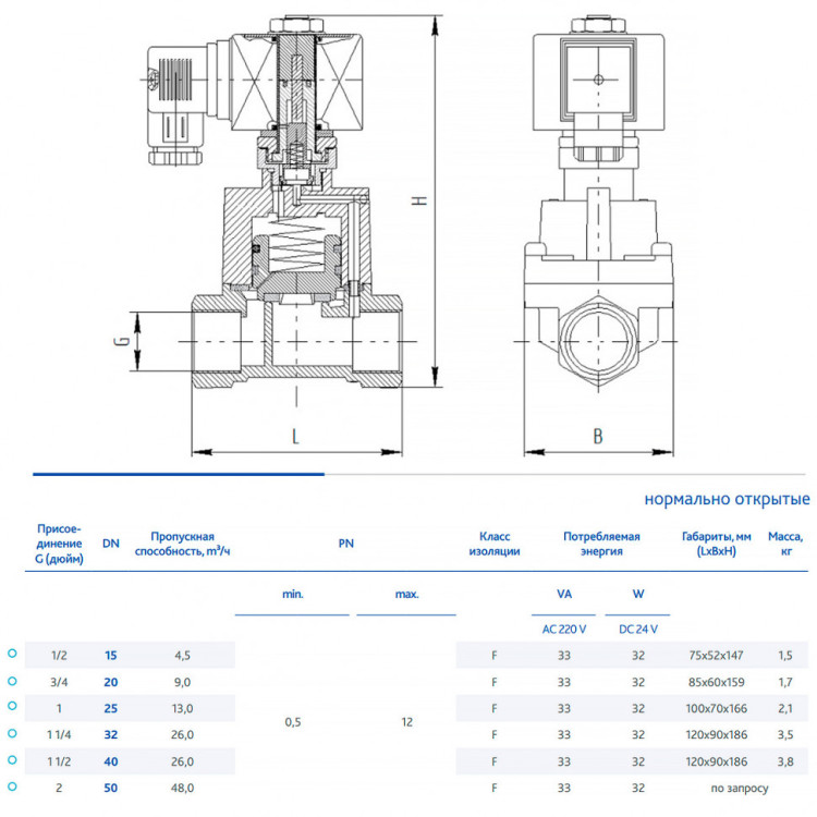 Клапан DENDOR VT DN 32 PN 0.5-12 электромагнитный непрямого действия муфтовый н/о 2