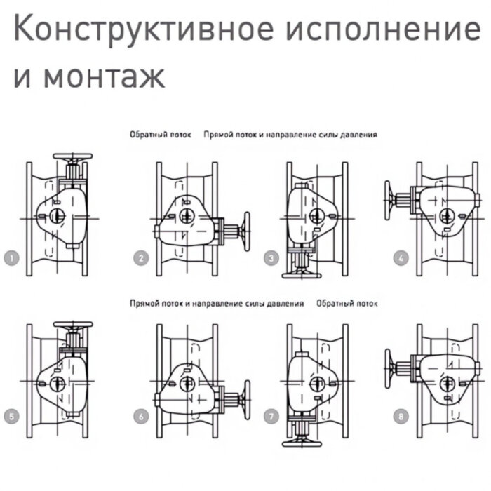 Затвор ERHARD ЕАК DN 1000 PN 10 поворотный фланцевый с двойным эксцентриком с электроприводом