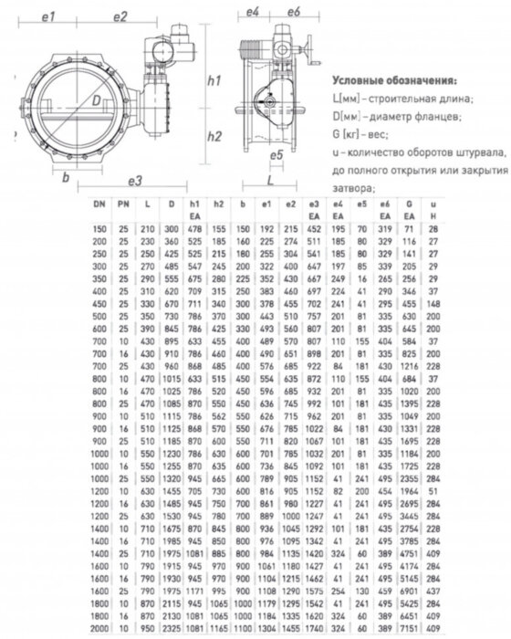 Затвор ERHARD ЕАК DN 1000 PN 10 поворотный фланцевый с двойным эксцентриком с электроприводом