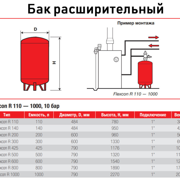 Бак расширительный Flamco Flexcon R 140 НР 1" DN 484 PN 10 мембранный для отопления 2