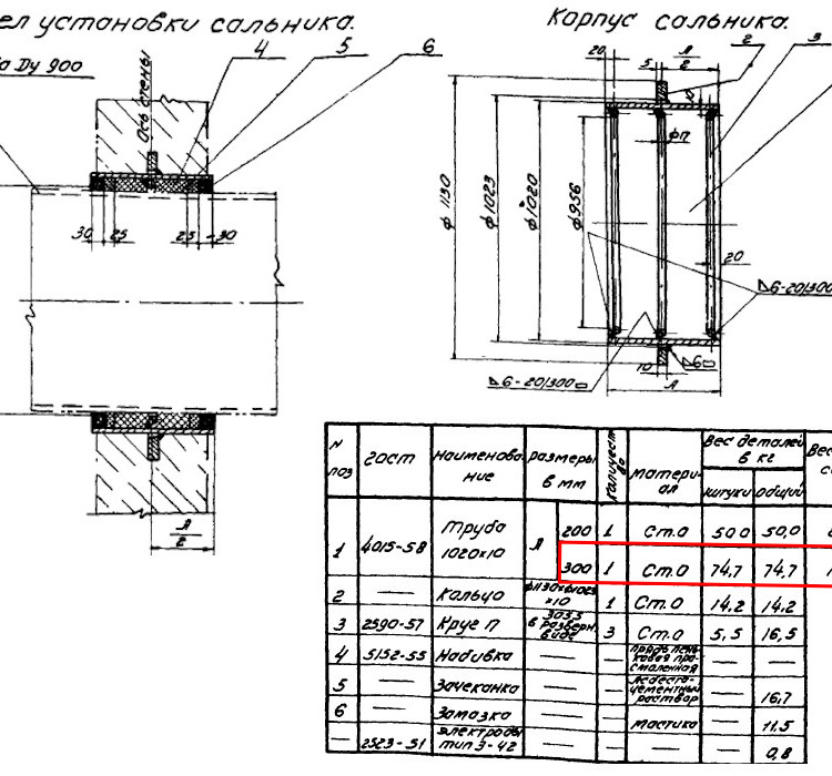 Сальник набивной Ду 900 L=300 мм ВС-02-10 2