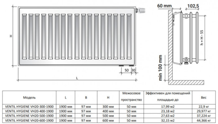 Радиатор панельный Royal Thermo VENTIL HYGIENE VH20-500-1900 RAL9016