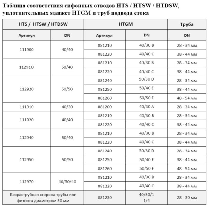 Отвод сифонный двойной PP-H Ostendorf HT HTDSW DN 50х50/50х90°