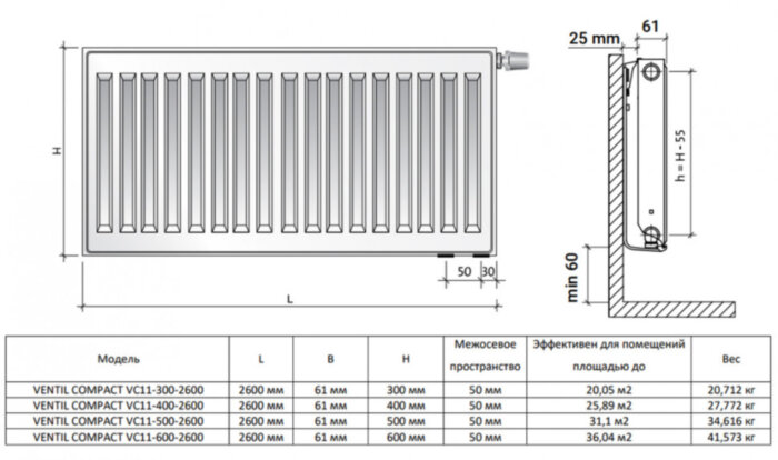 Радиатор панельный Royal Thermo VENTIL COMPACT VC11-500-2600 Silver Satin