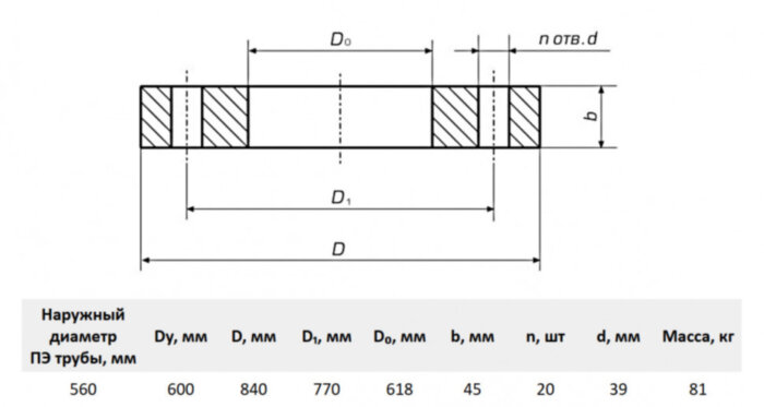 Фланец стальной прижимной для ПЭ труб 600/560 Ру16