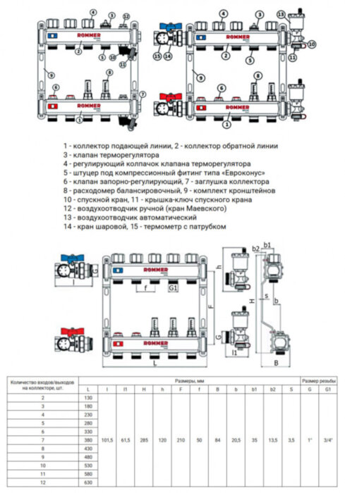Коллектор ROMMER с расходомерами 2 выхода
