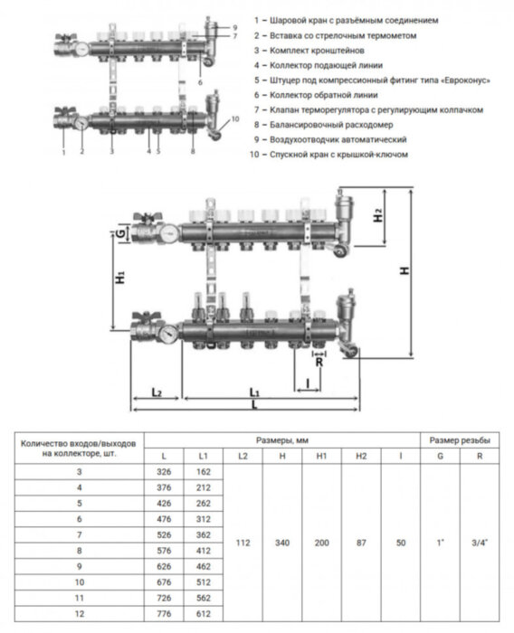Распределительный коллектор STOUT без расходомеров 5 выходов