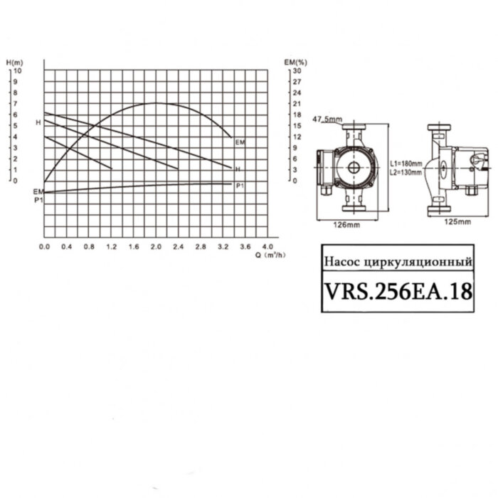Насос циркуляционный VALTEC VRS 25/6EA-180 с частотным регулированием и мокрым ротором