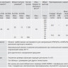 Электропривод взрывозащищенный AUMA SARex 07.6 220В IP68 регулирующий многооборотный 2