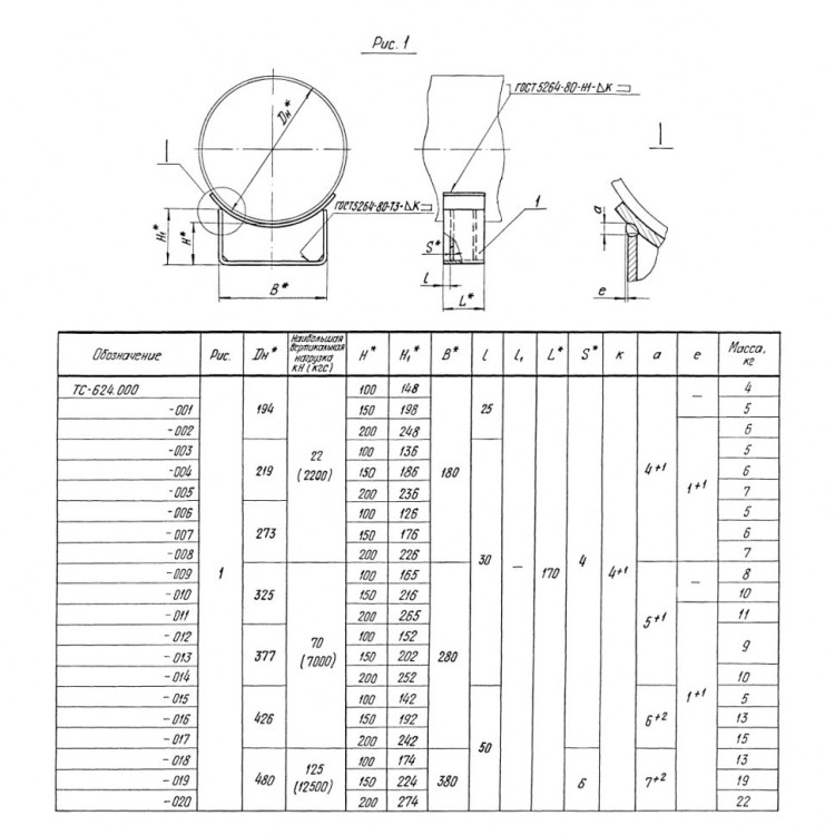 Опора ТС-624.000-005 Ду 219 Серия 5.903-13 выпуск 8-95 скользящая приварная 2