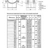 Опора Дн 480 ТС 626.00.000-055 серия 5.903-13 выпуск 8.95 скользящая хомутовая 2