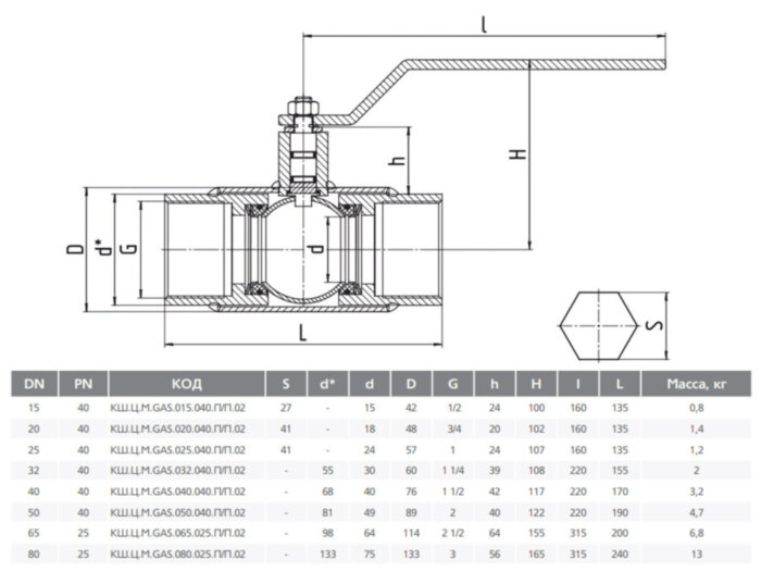 Кран шаровой цельносварной LD КШ.Ц.М.GAS.040.040.П/П.02 Ду 40 Ру 40 стальной полнопроходный муфтовый