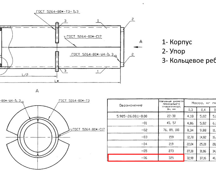 Сальник набивной С-2 Ду 325 L=600 мм 5.905-26.08.1-8.06 2
