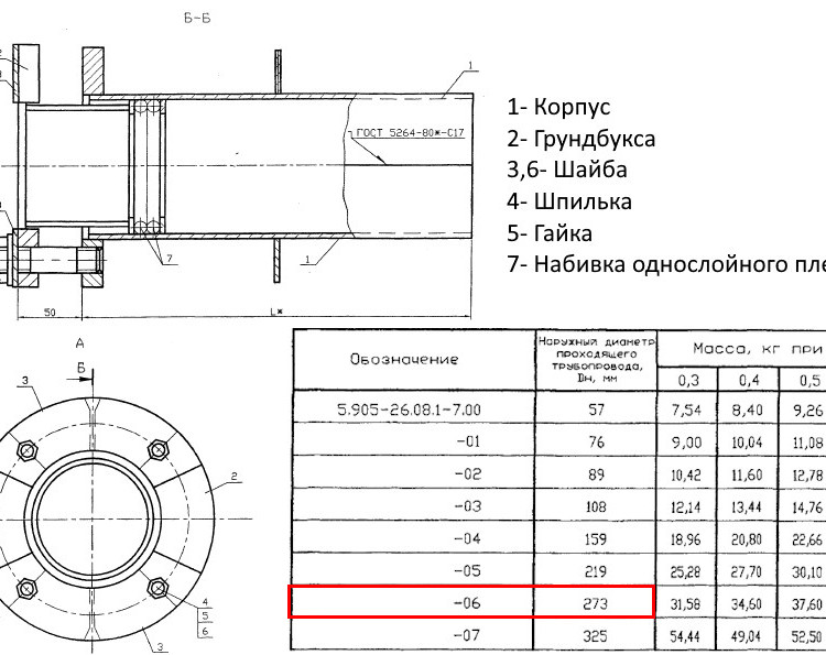 Сальник нажимной С-1 Ду 273 L=500 мм 5.905-26.08.1-7.06 2