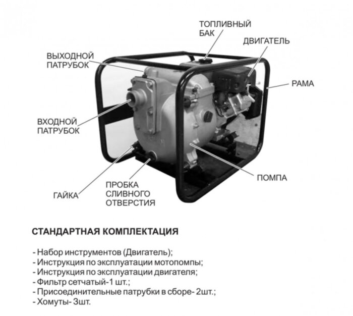 Мотопомпа Koshin SEM-25L бензиновая