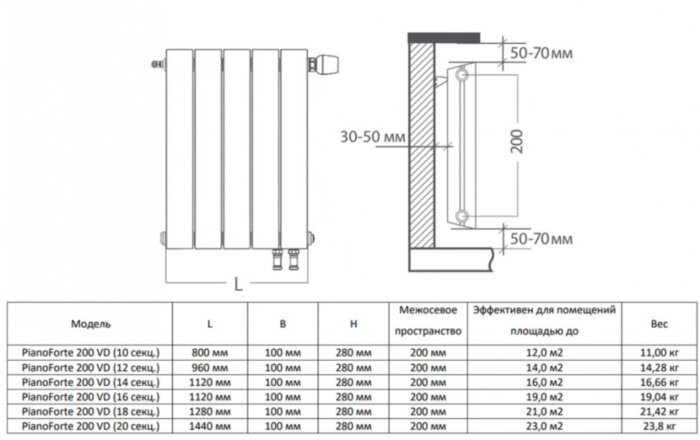 Радиатор биметаллический Royal Thermo PianoForte 200 VD (12 секций) Noir Sable