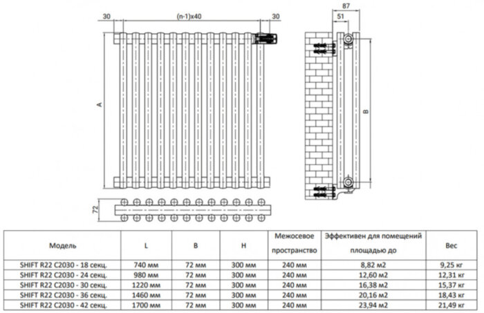 Дизайн-радиатор Royal Thermo SHIFT R22 C2030 - 24 секц. RAL9016