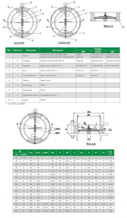 Клапан Tecofi CB3448N DN 250 обратный двухстворчатый межфланцевый PN 16
