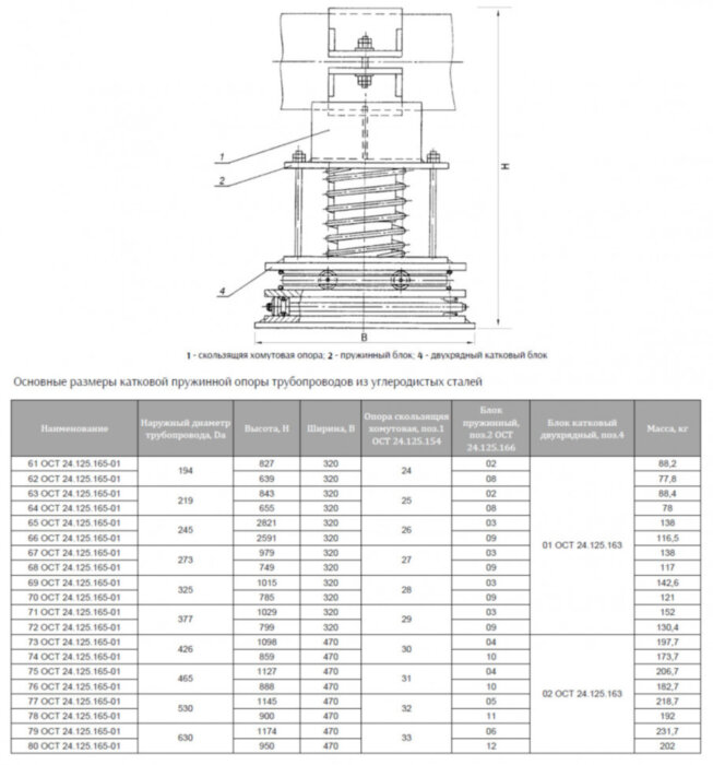 Опора Дн 194 61 ОСТ 24.125.165-01 катковая пружинная