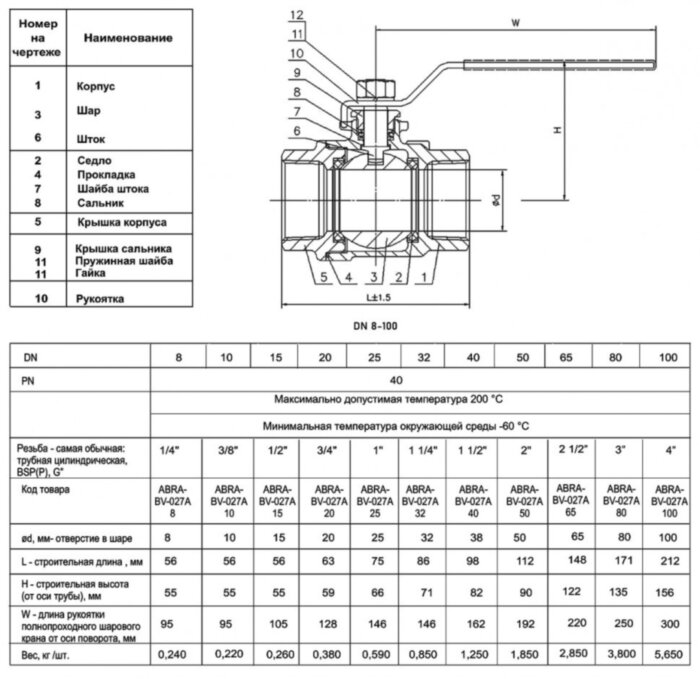 Кран шаровой ABRA BV-027A ВР 3" DN 80 PN 40 с фиксатором нержавеющая сталь